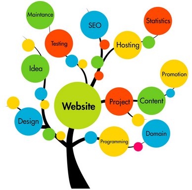 Web Solutions